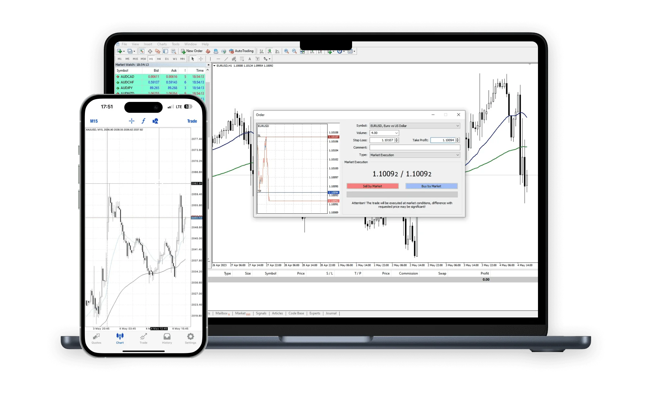 Ilustrasi grafik harga XAUUSD, emas terhadap dolar AS